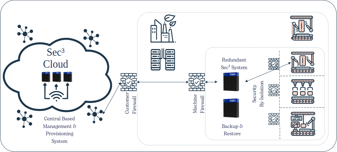 sec3_firewall_web_rev1.png