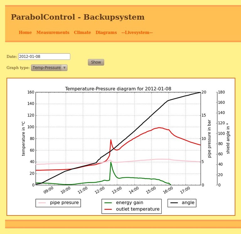 ParabolControl Screenshot